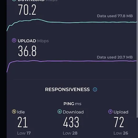 Bedrooms With Sauna&bath And Free Parking *