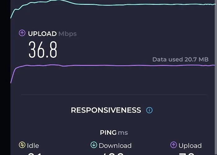 Bedrooms With Sauna&bath And Free Parking *